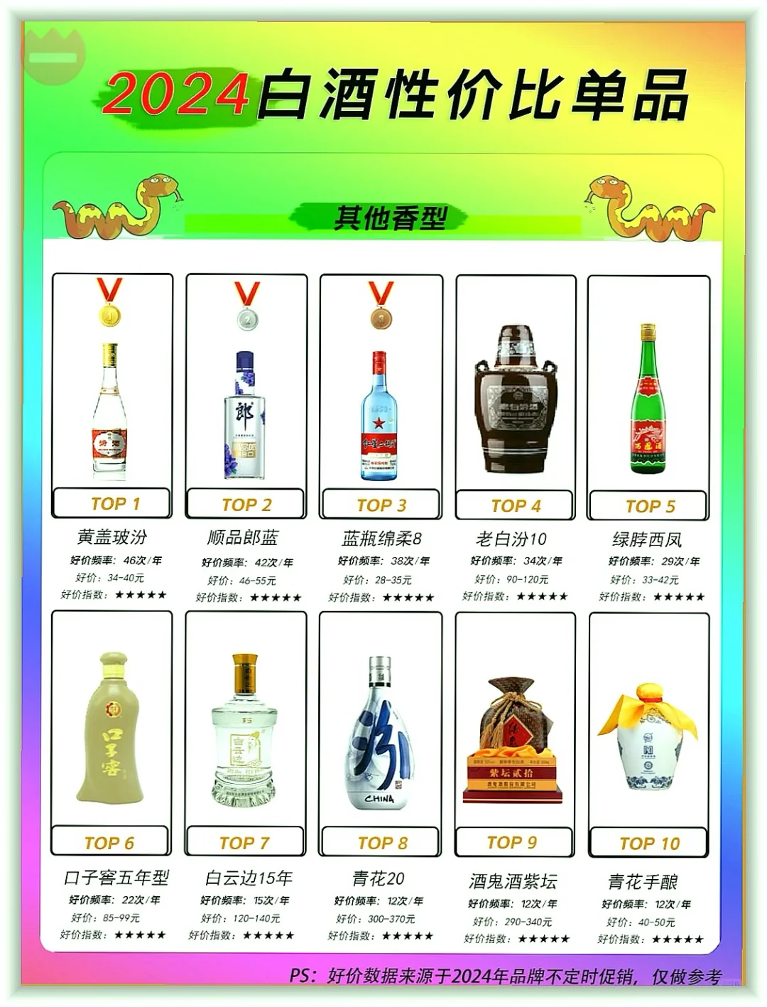2024白酒性价比Top10清单来啦!