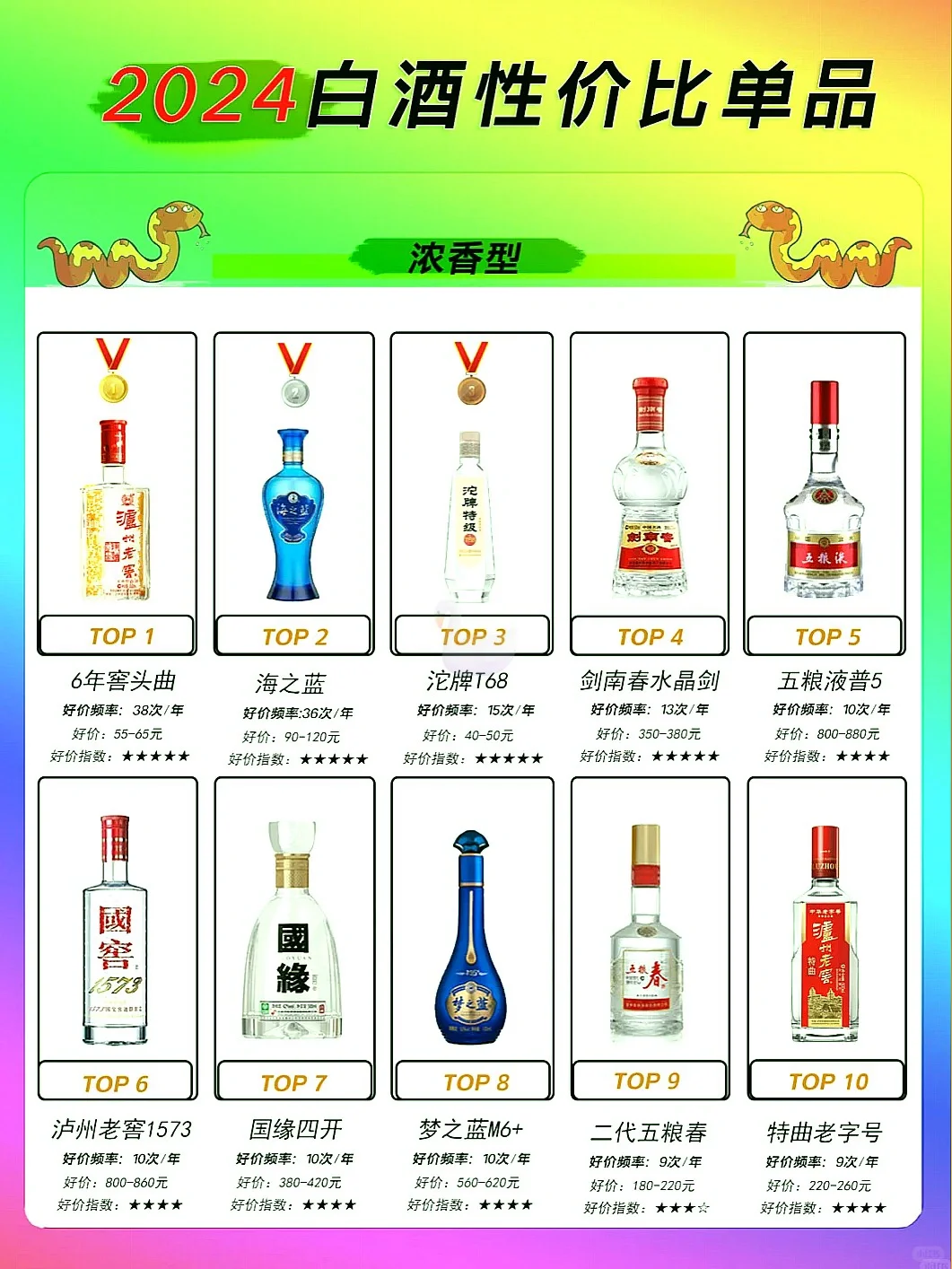 2024白酒性价比Top10清单来啦!