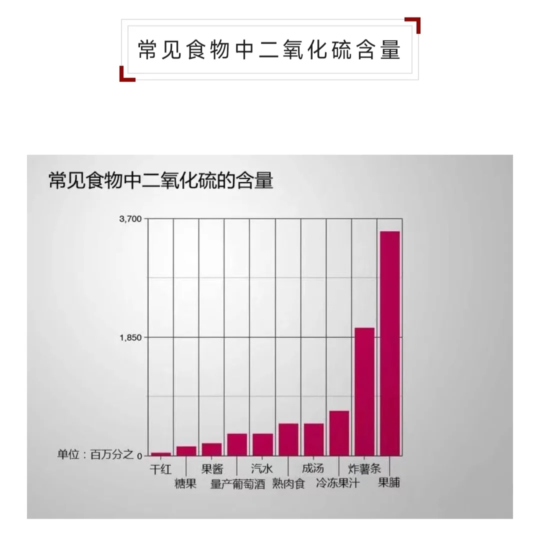 葡萄酒中的二氧化硫到底是个什么鬼？