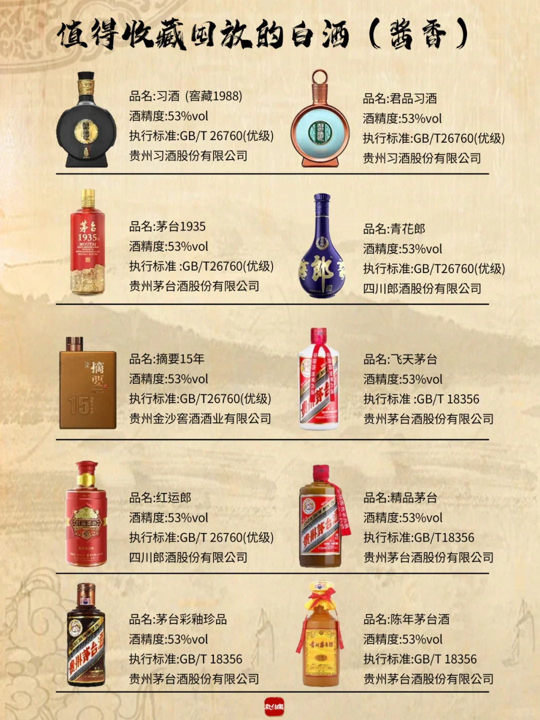 值得收藏的封存的白酒~快快码住