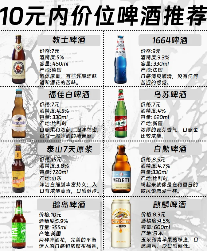 10元价位内啤酒
