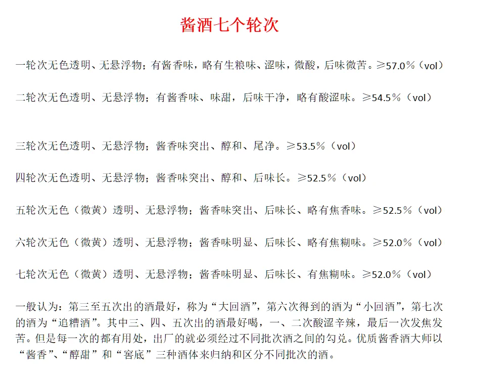 酱酒7轮次