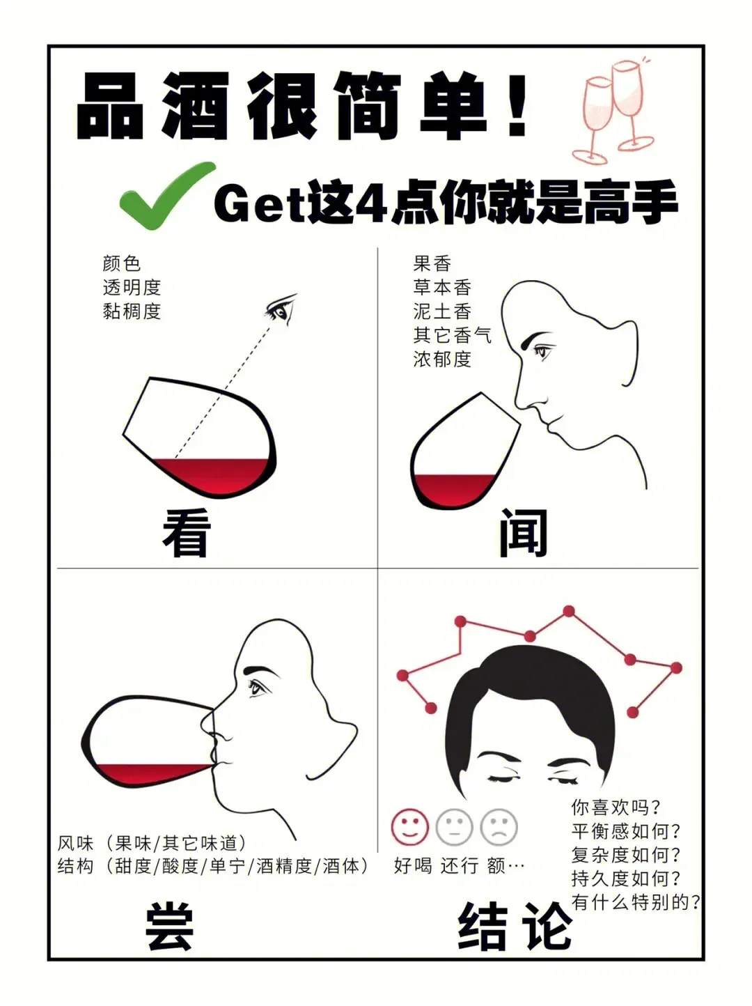 ?品酒小白秒变高手秘籍！掌握这四大要点