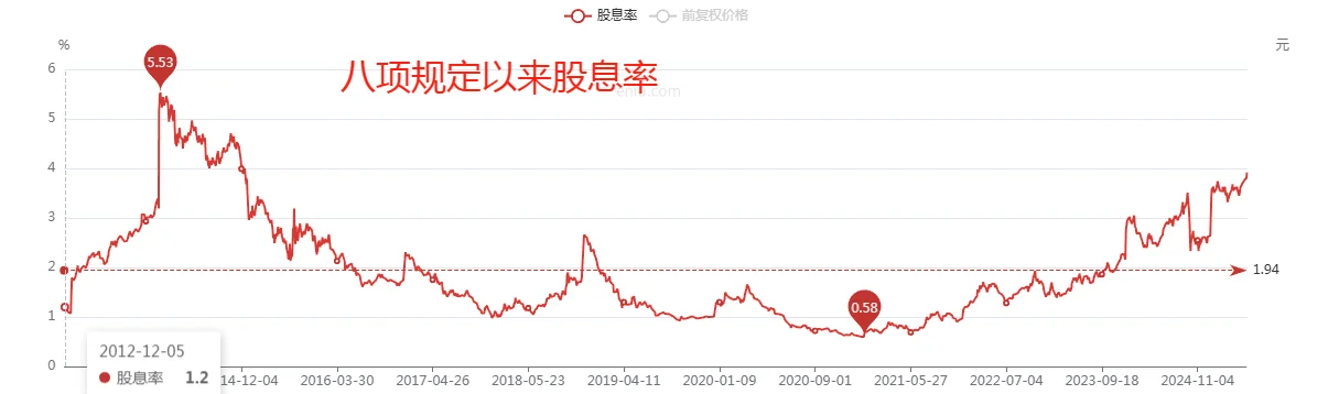 五粮液价位分析，内在价值、股息、市盈角度
