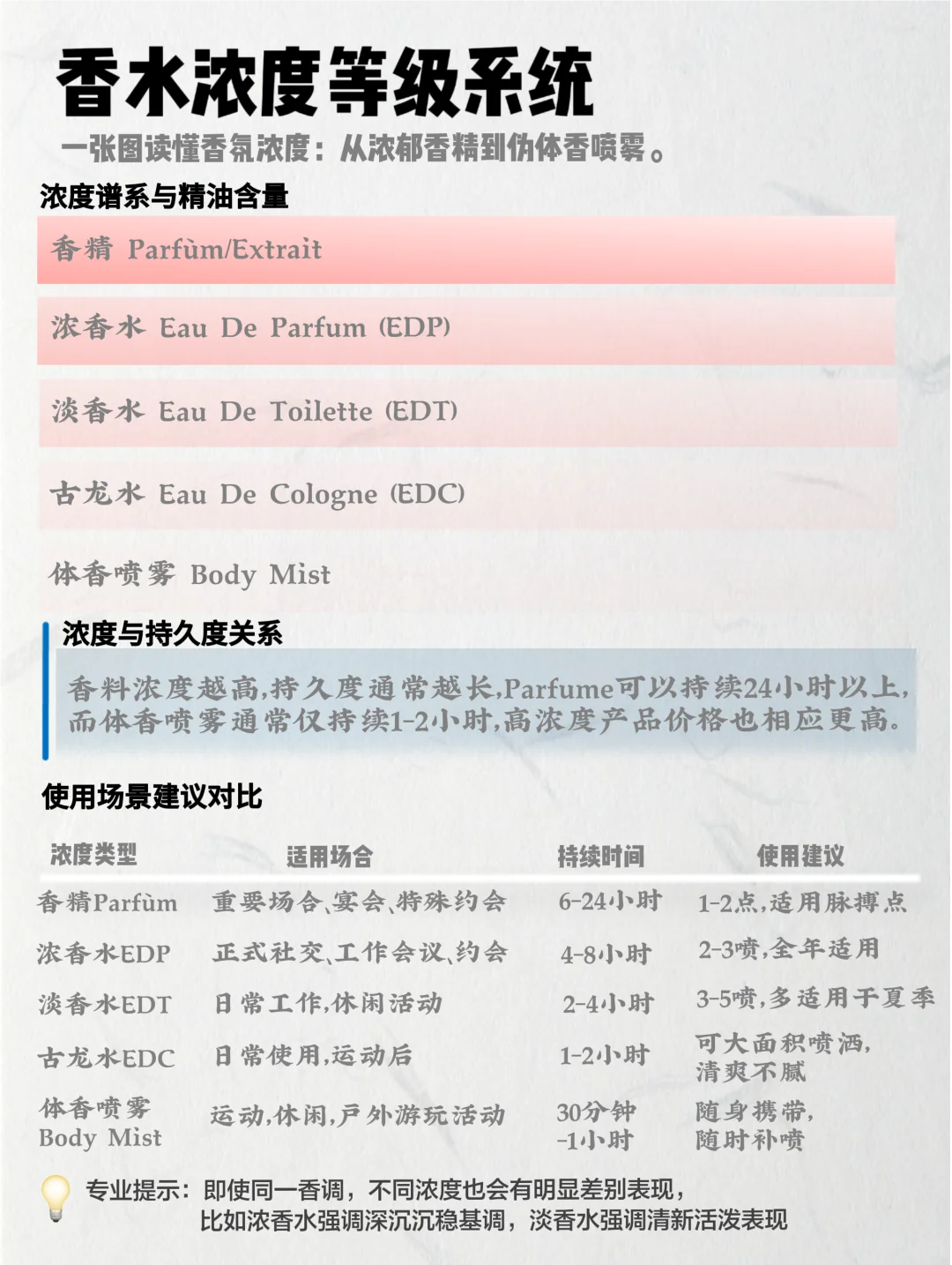 香水知识科普：探索艺术与科学