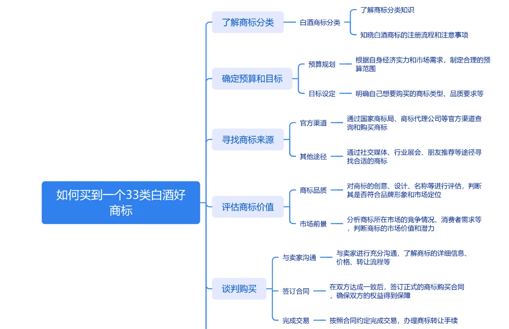 吐血分享买33类白酒商标踩过的十大坑