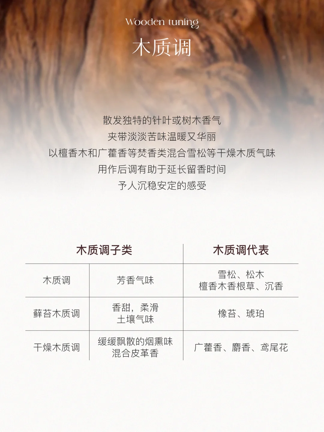 香味入门 | 12种香调,找到属于你的本命香