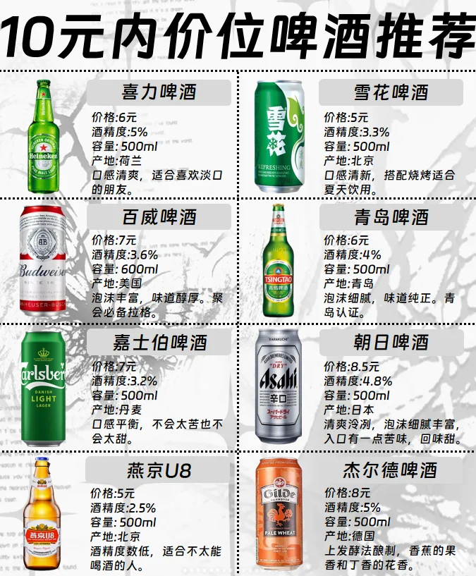 10元价位内啤酒