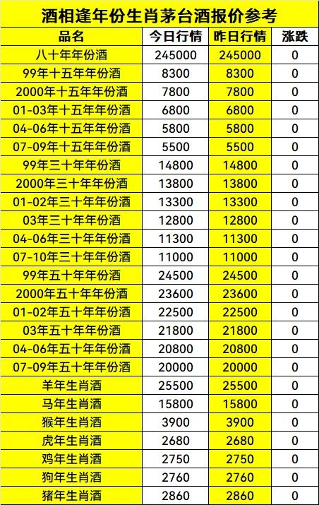 2月25日名酒行情参考
