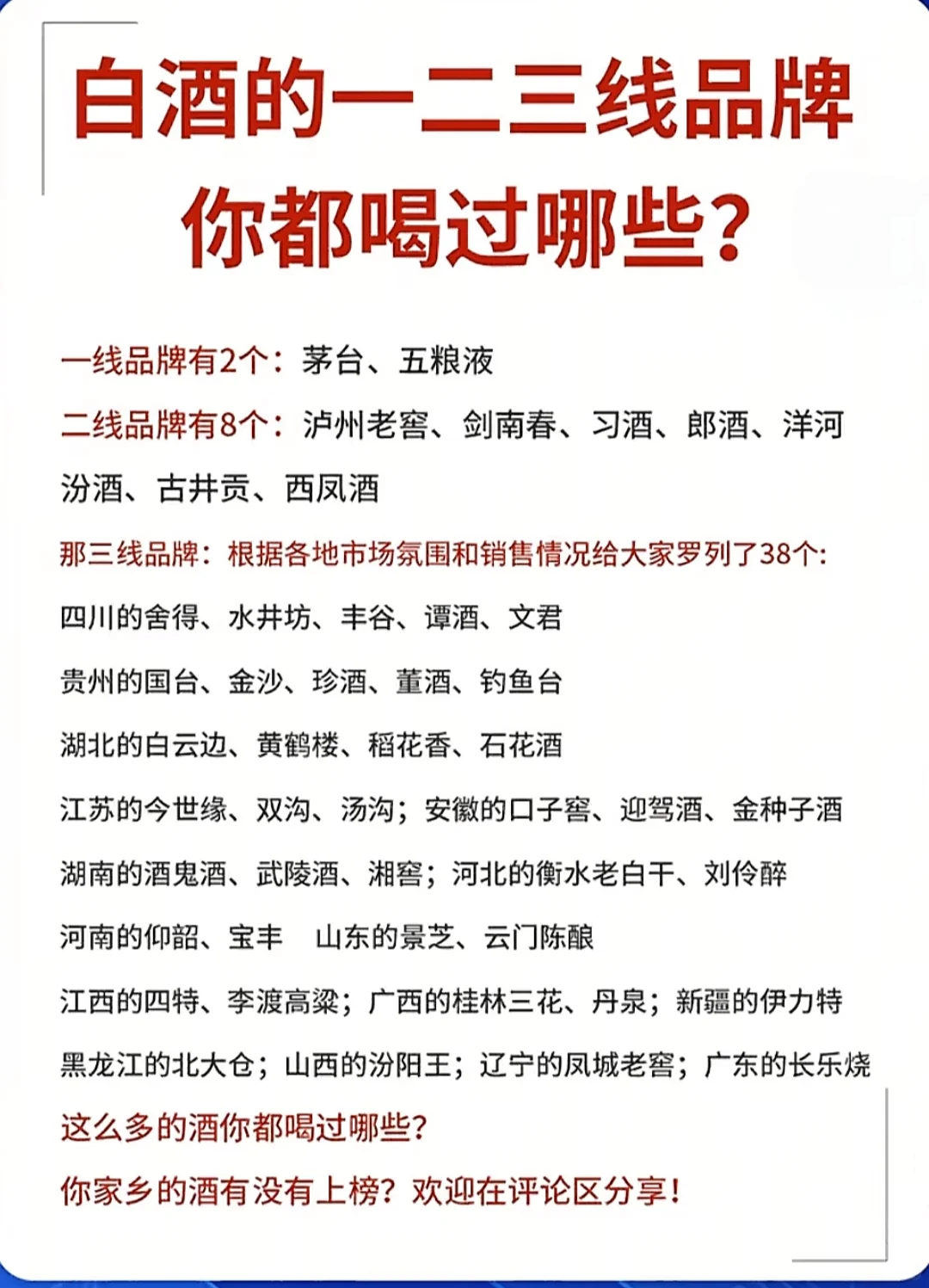 白酒一线到三线品牌,你都认识吗?