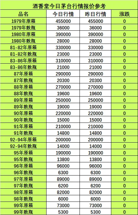 2025年8月19日老酒回收行情报价参考