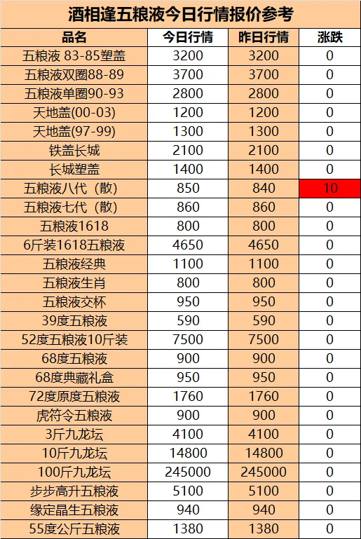 2月25日名酒行情参考
