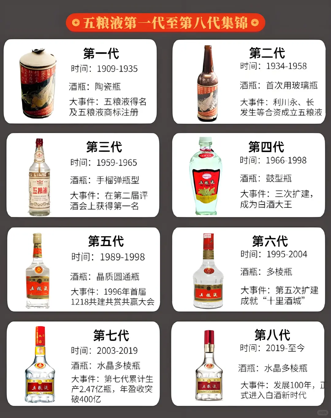 秒懂五粮液一代到第八代?