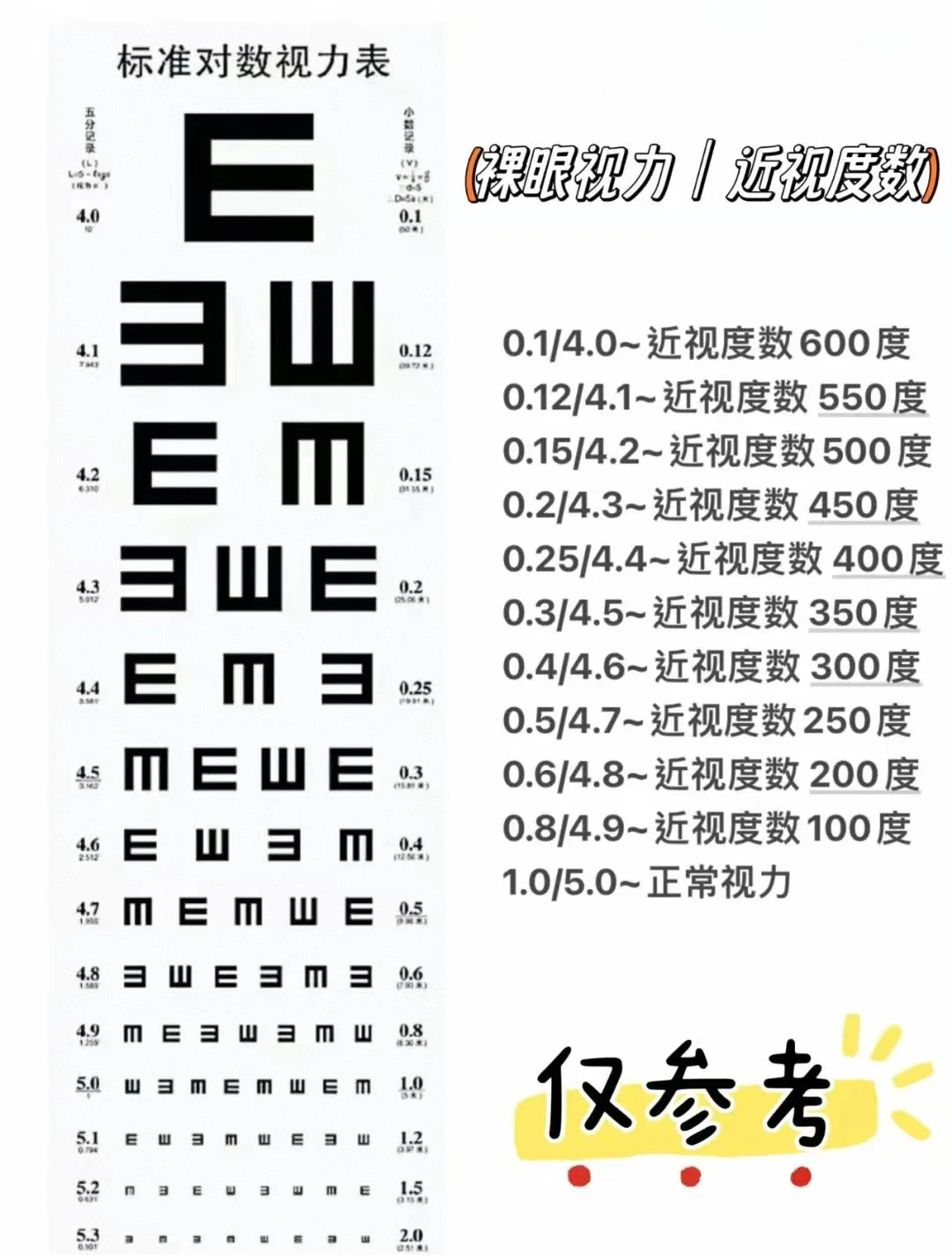 眼镜度数不准？可能是这些原因在作怪！