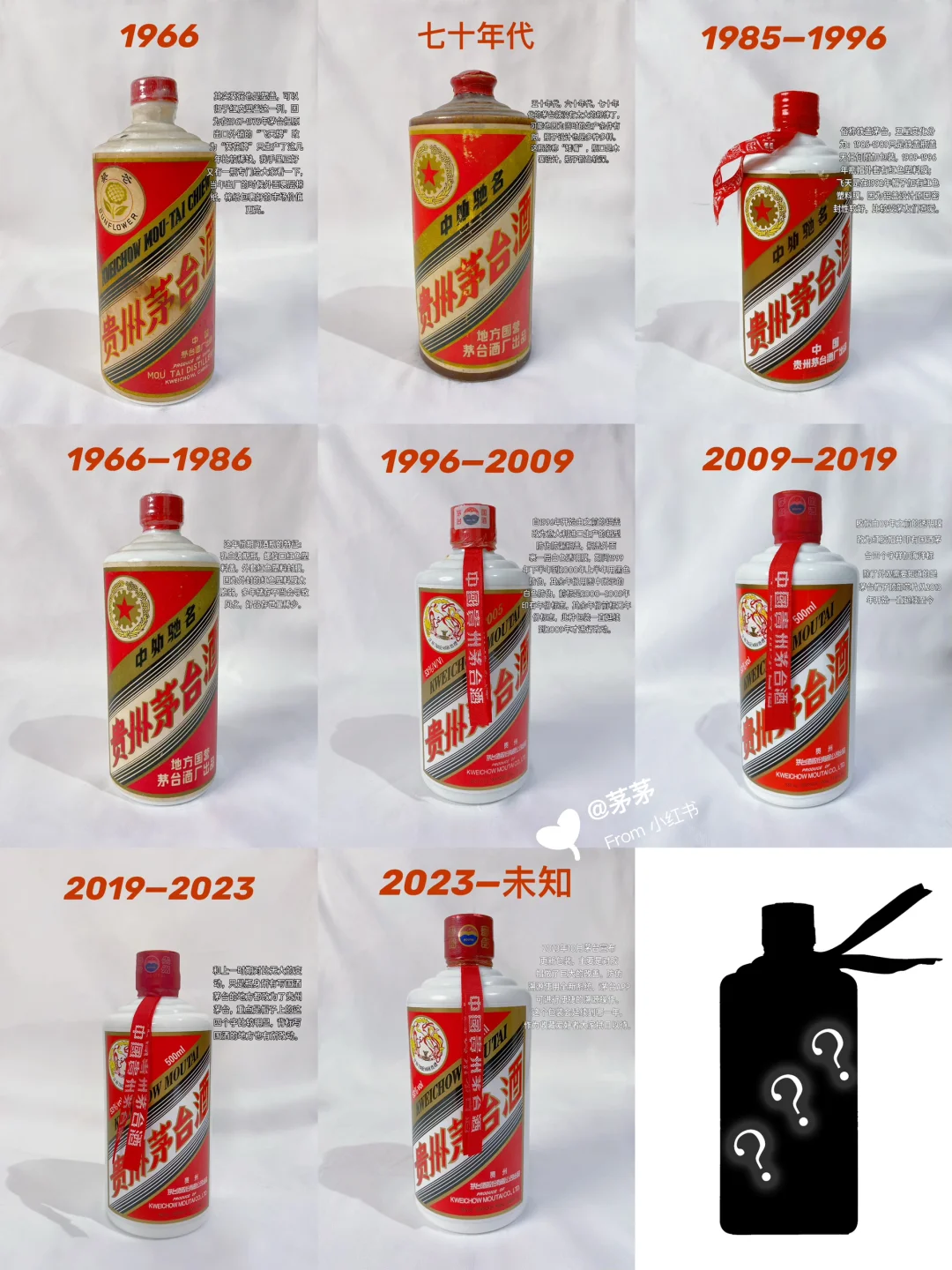 茅台历年包装变化史