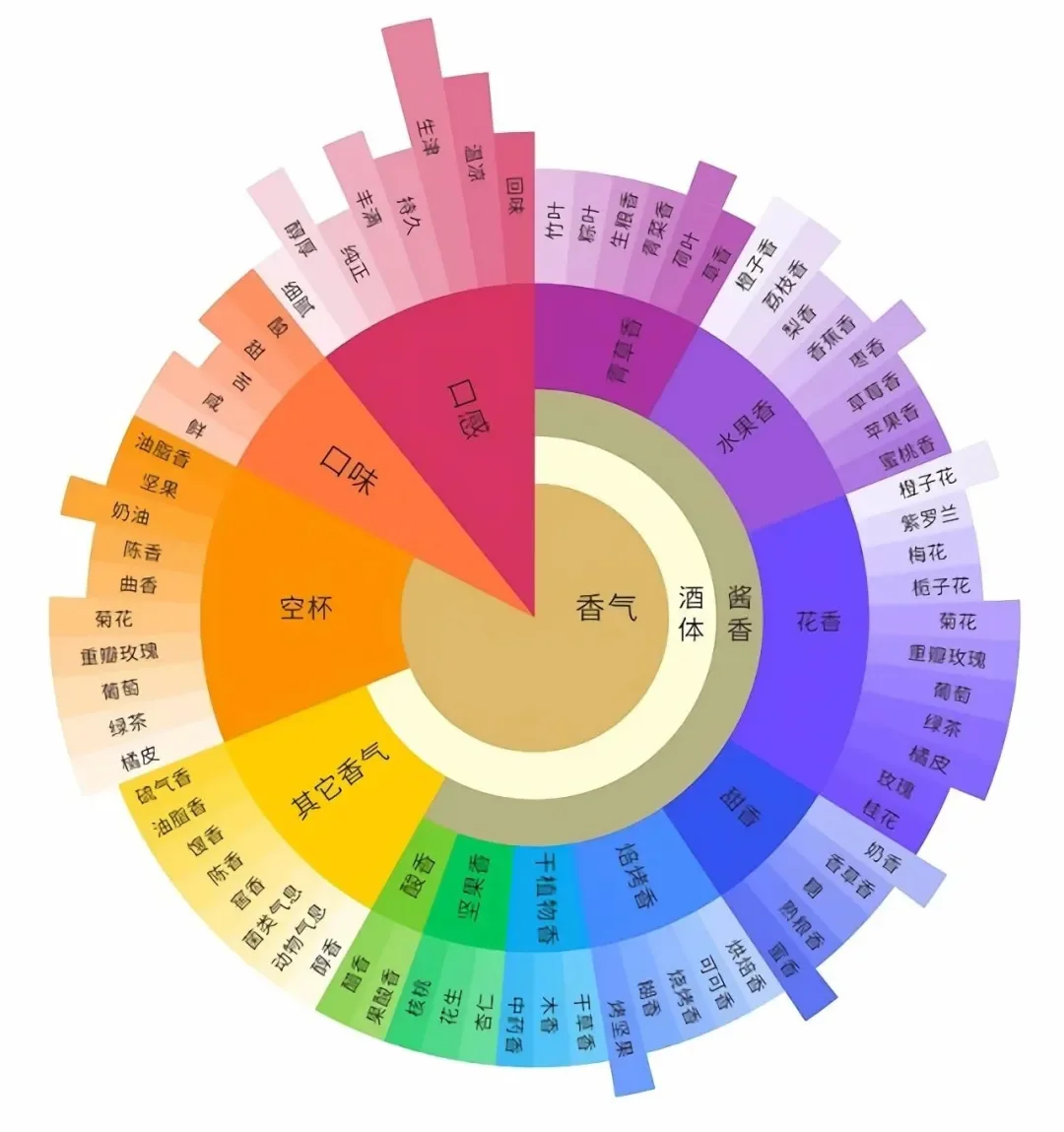茅台酒酱香到底是什么香