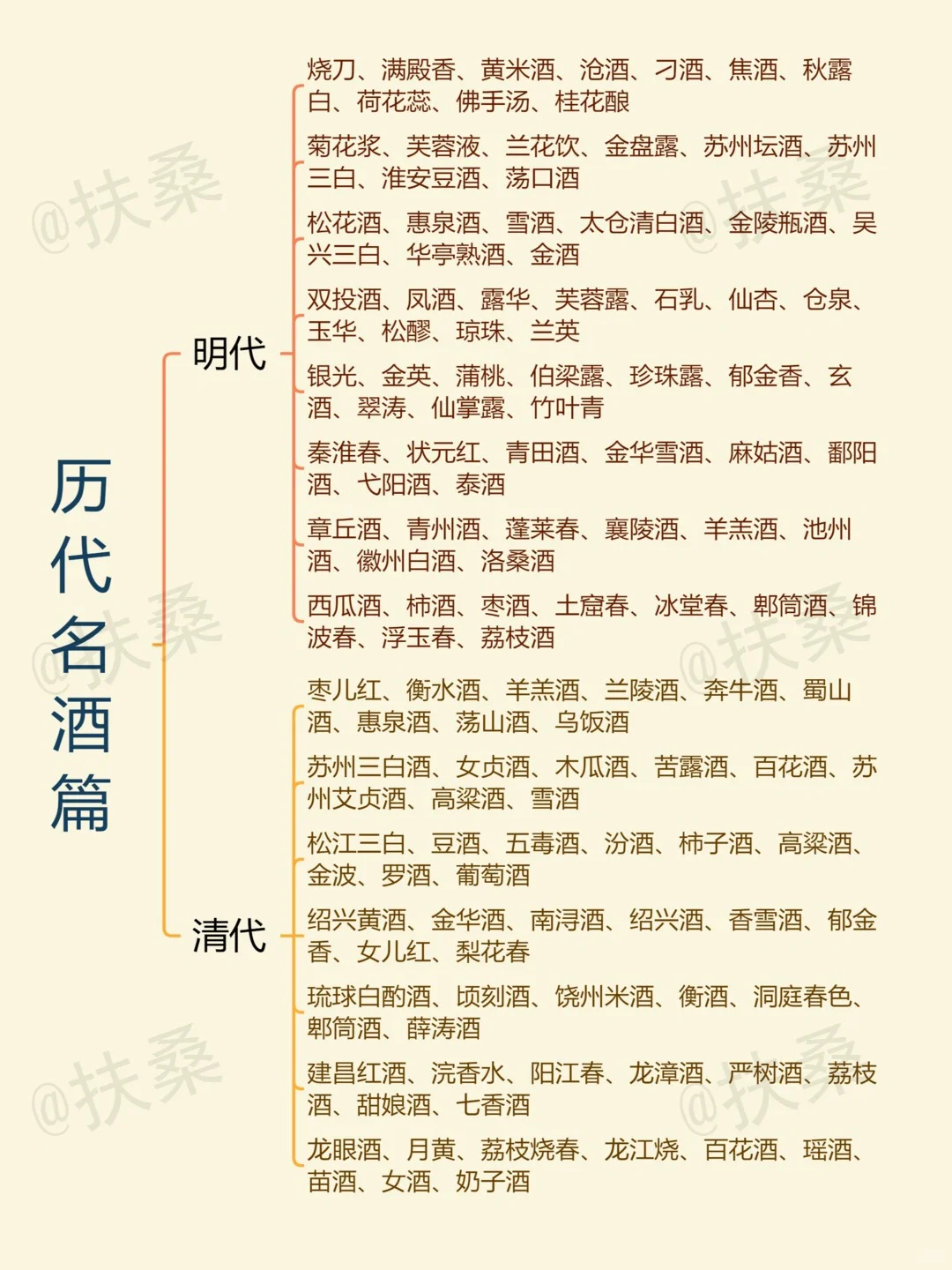 ?历代名酒篇｜穿越不容易，小酌一杯压压惊