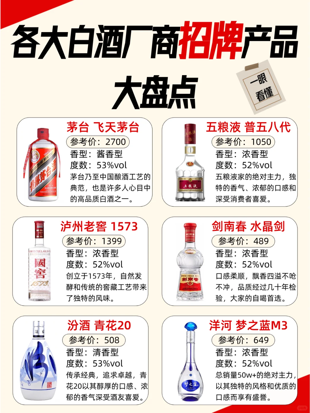 一眼看懂 | 各大白酒厂商招牌产品大盘点