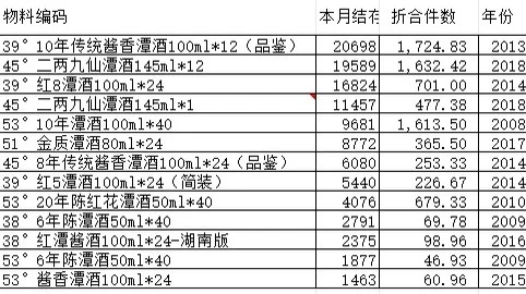 酱香型白酒，潭酒高性价比