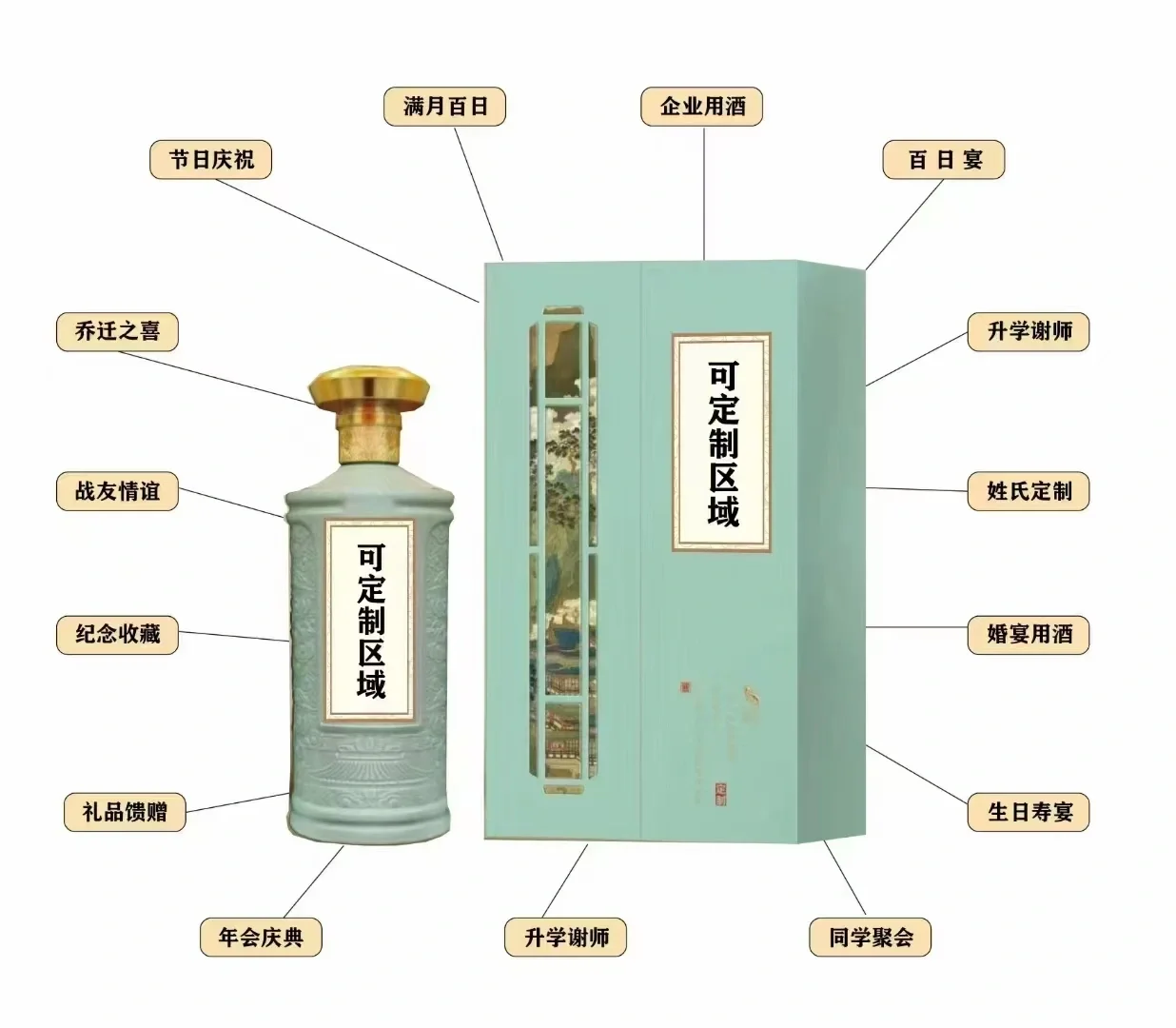 高端私人定制酒