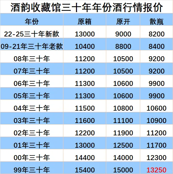 10月18日茅台年份酒回收报价行情
