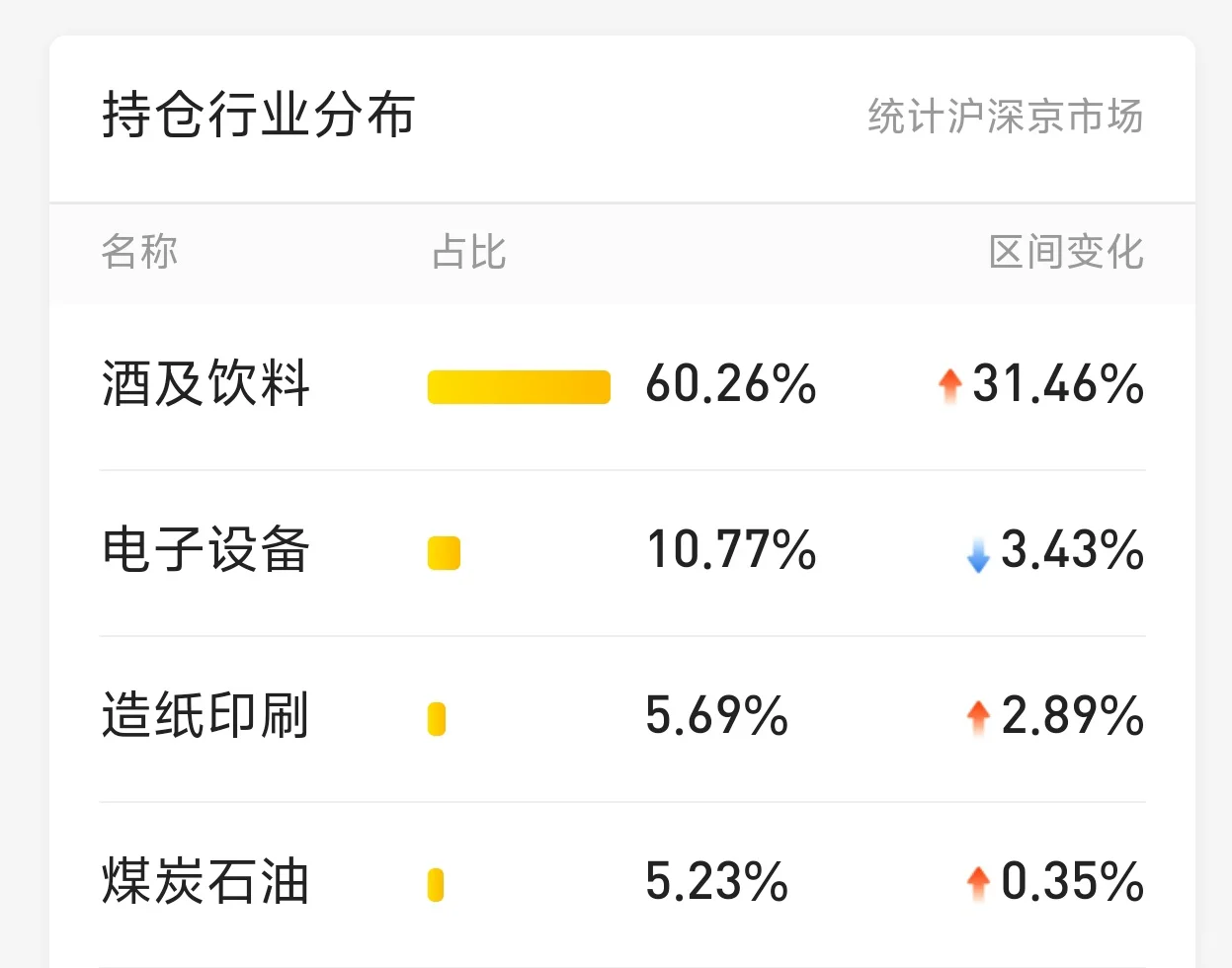 股市邪修,老登买白酒!