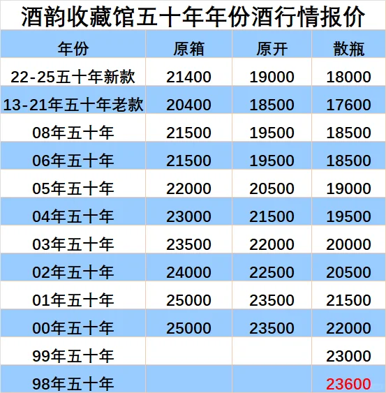 10月18日茅台年份酒回收报价行情