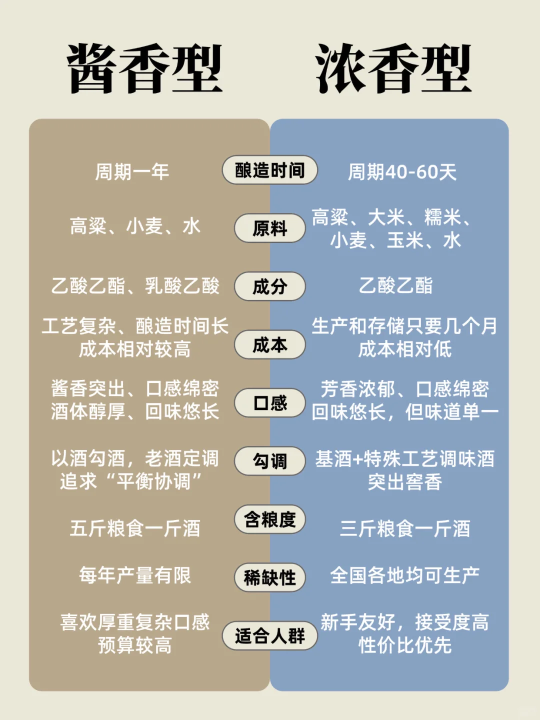 ?快速了解酱香型和浓香型白酒的区别