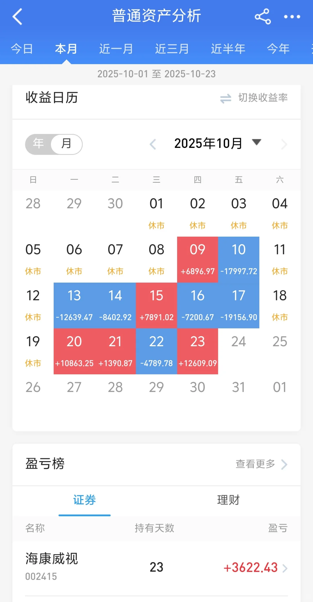 股市邪修,老登买白酒!