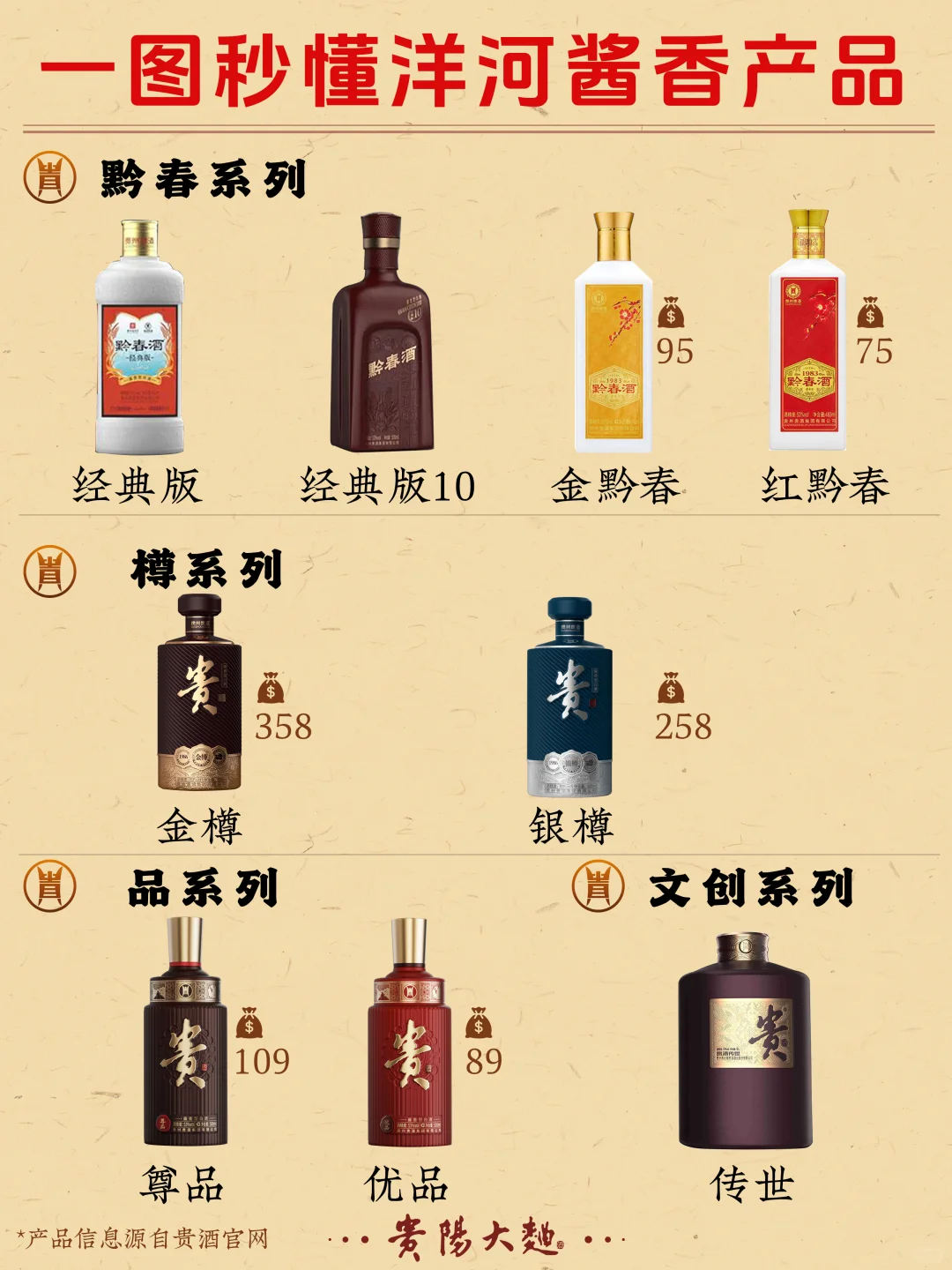 绝绝子?一图秒懂洋河股份酱香?