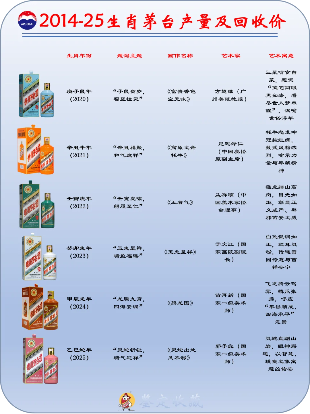 听说又要开启新一轮的茅台生肖了？