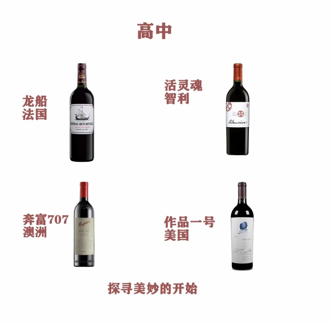 假如红酒也有学位