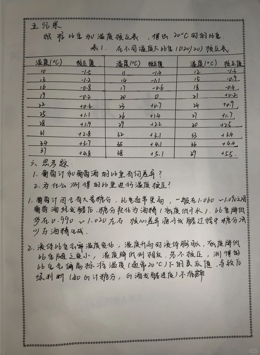 葡萄汁和葡萄酒比重的测定