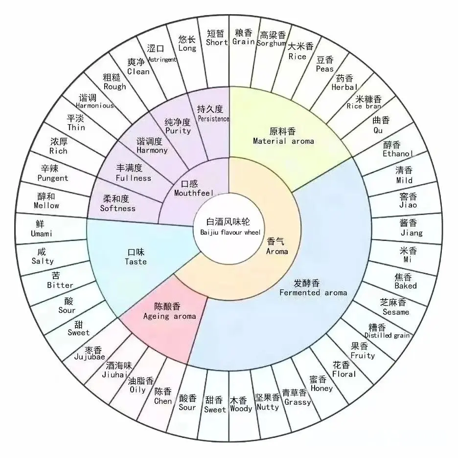 茅台酒酱香到底是什么香