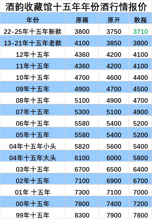 10月18日茅台年份酒回收报价行情
