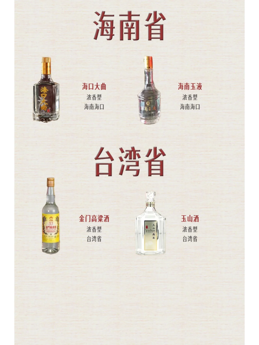 不同地区省份都有哪些白酒呢——陇琼台