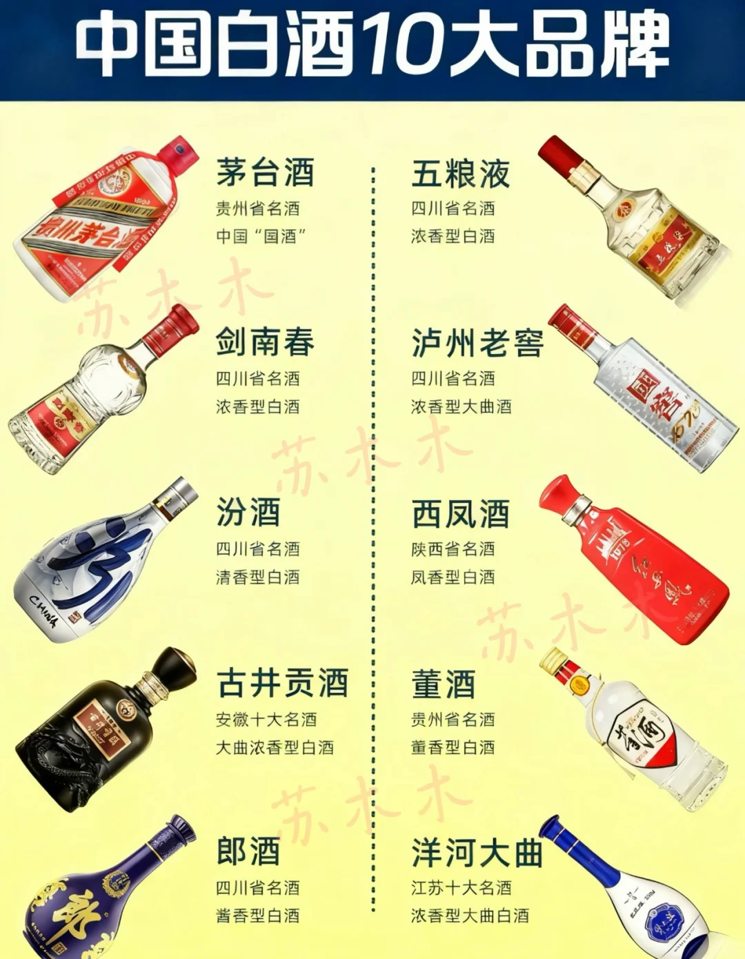 一张图秒懂?中国十大白酒?秒变懂酒达人