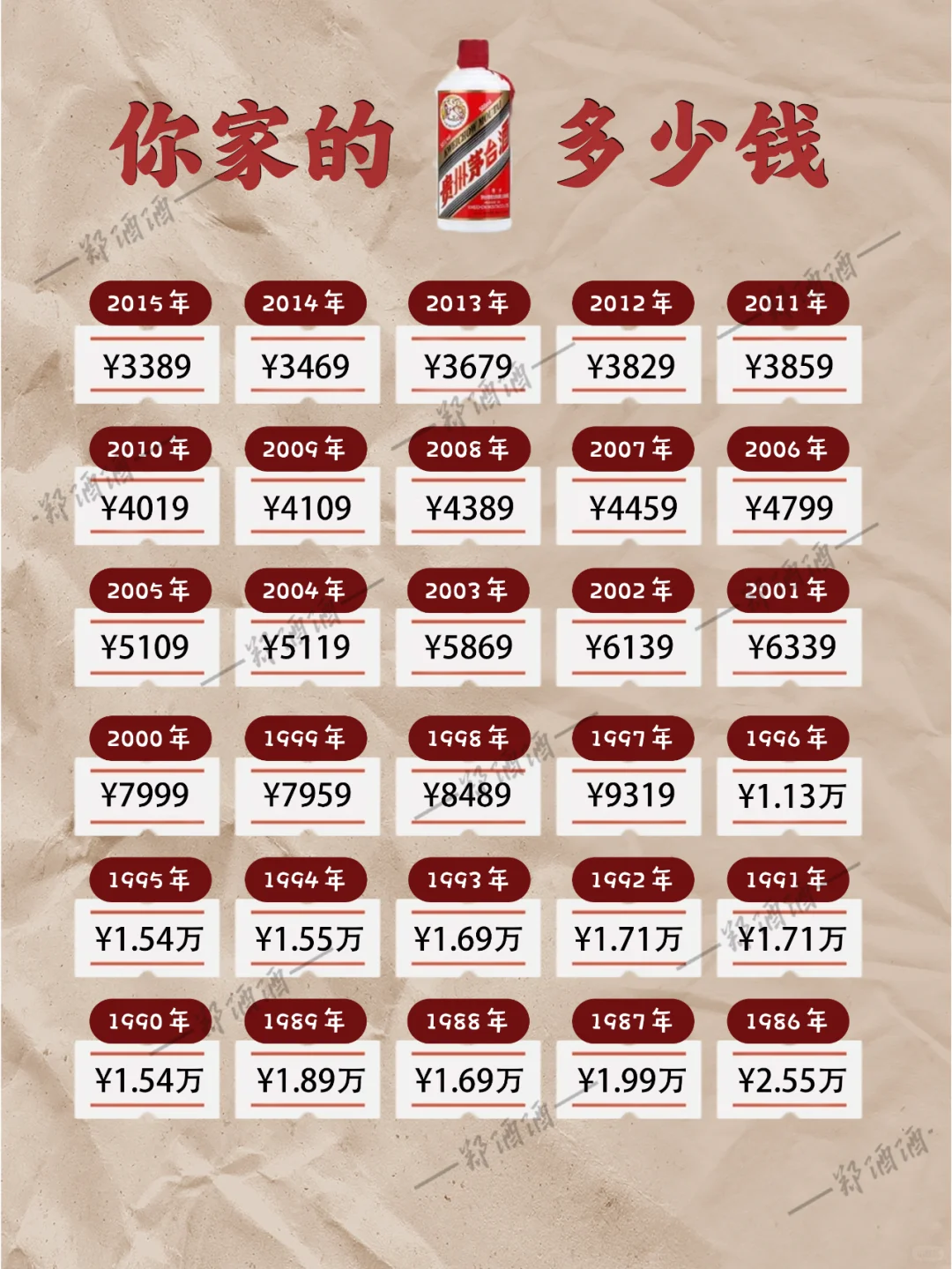 ?不同年份的茅台市场情况?快来瞅瞅