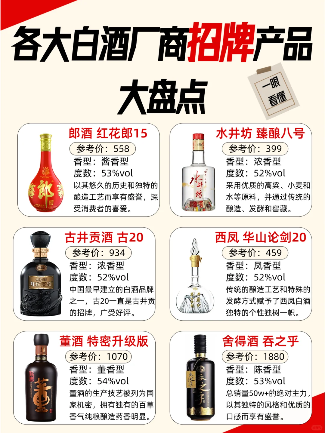 一眼看懂 | 各大白酒厂商招牌产品大盘点