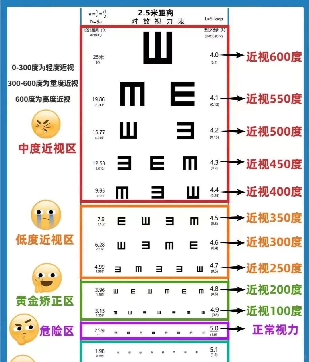 驾驶证体检不过怎么办?