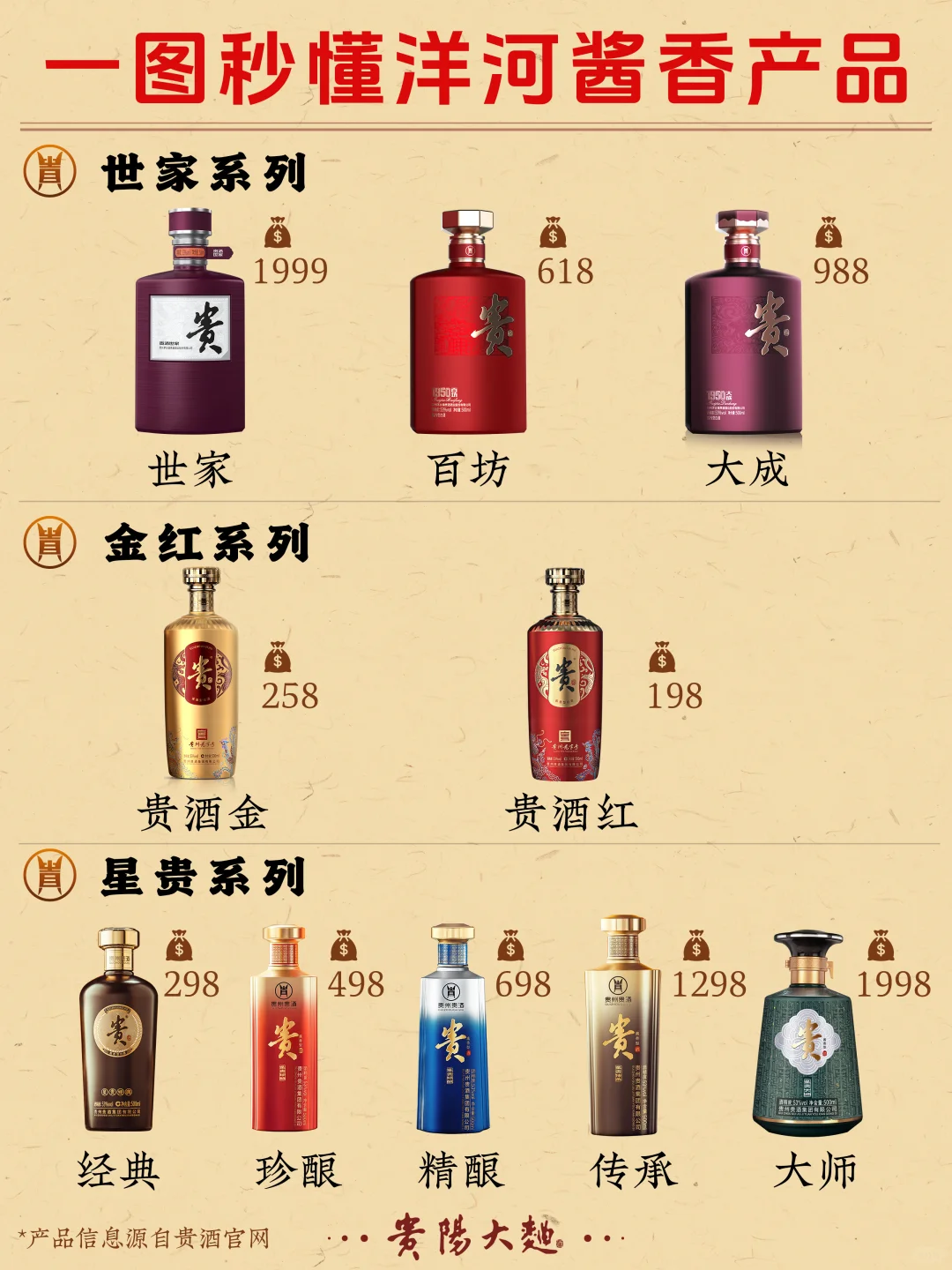 绝绝子?一图秒懂洋河股份酱香?