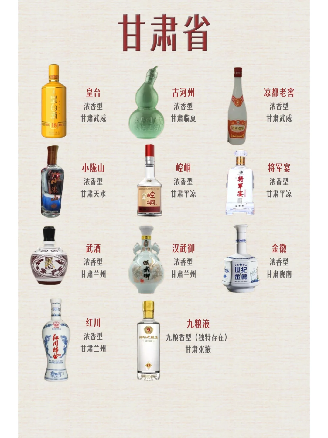 不同地区省份都有哪些白酒呢——陇琼台