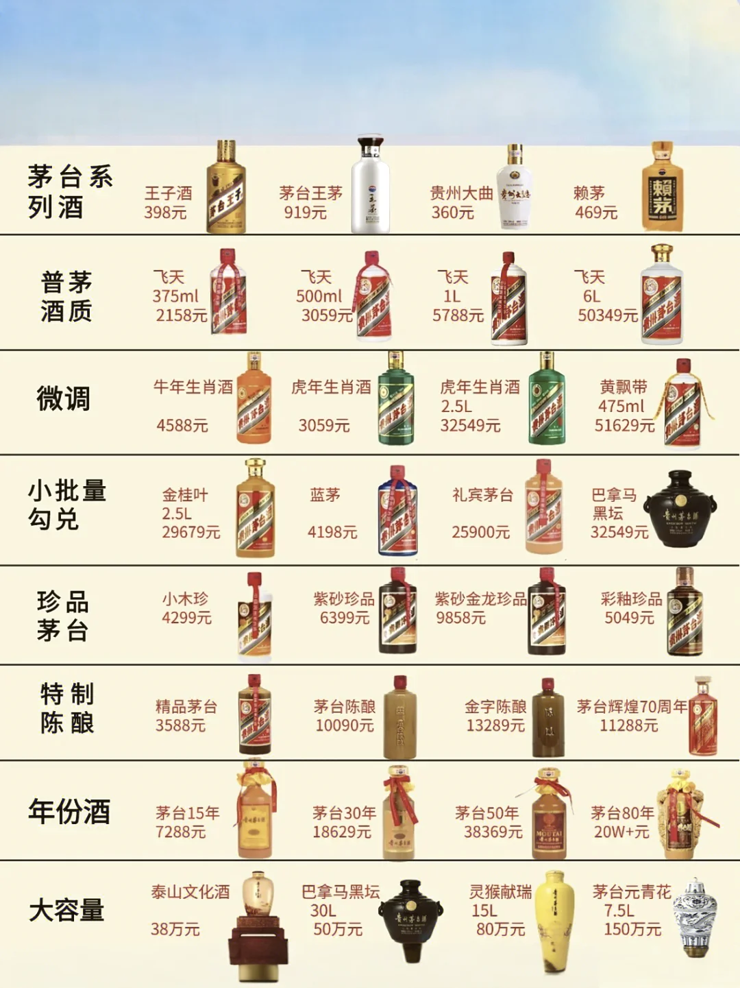 茅台集团系列酒全解析?