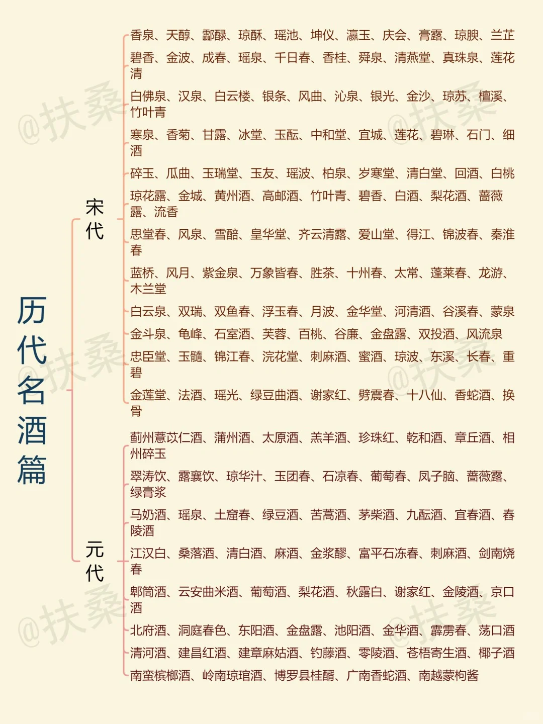 ?历代名酒篇｜穿越不容易，小酌一杯压压惊