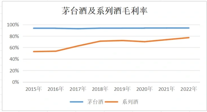 茅台投资之旅3:白酒只有两种,茅台和其他