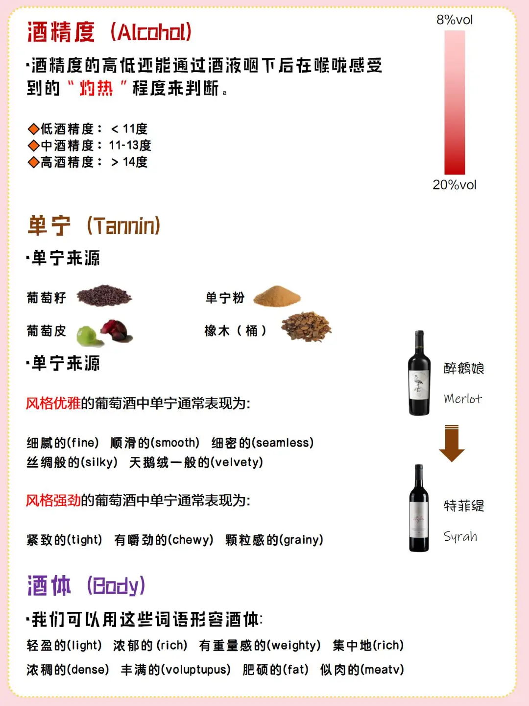 红酒口感怎么描述？保姆级教程?