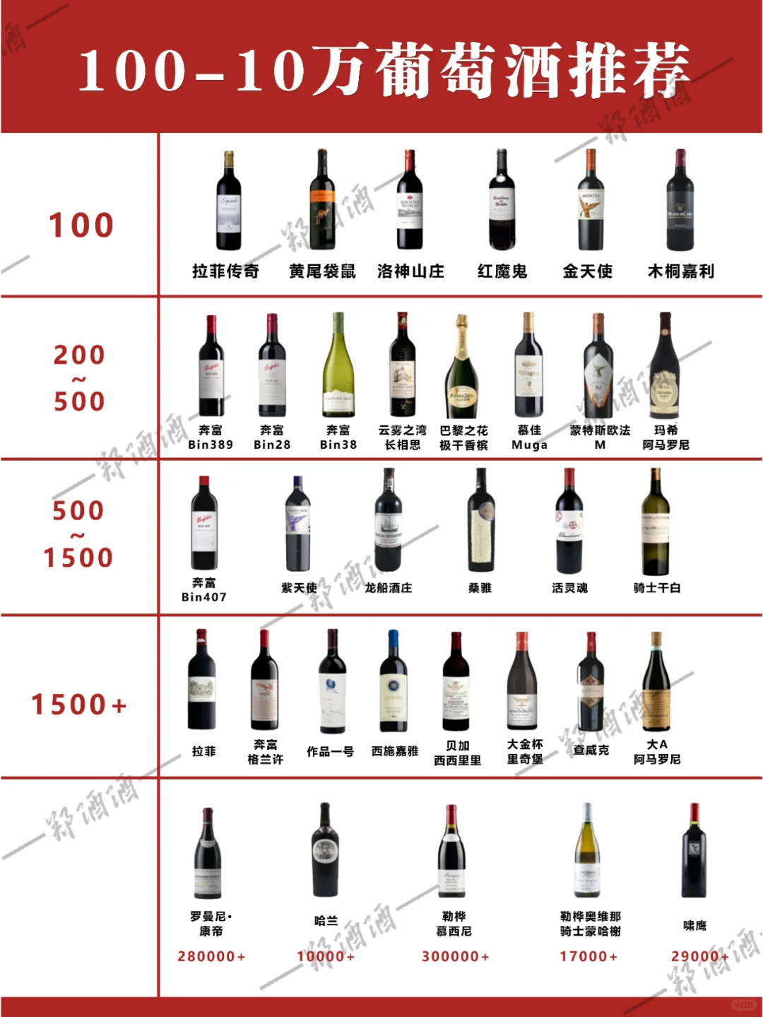 ?葡萄酒价位全攻略