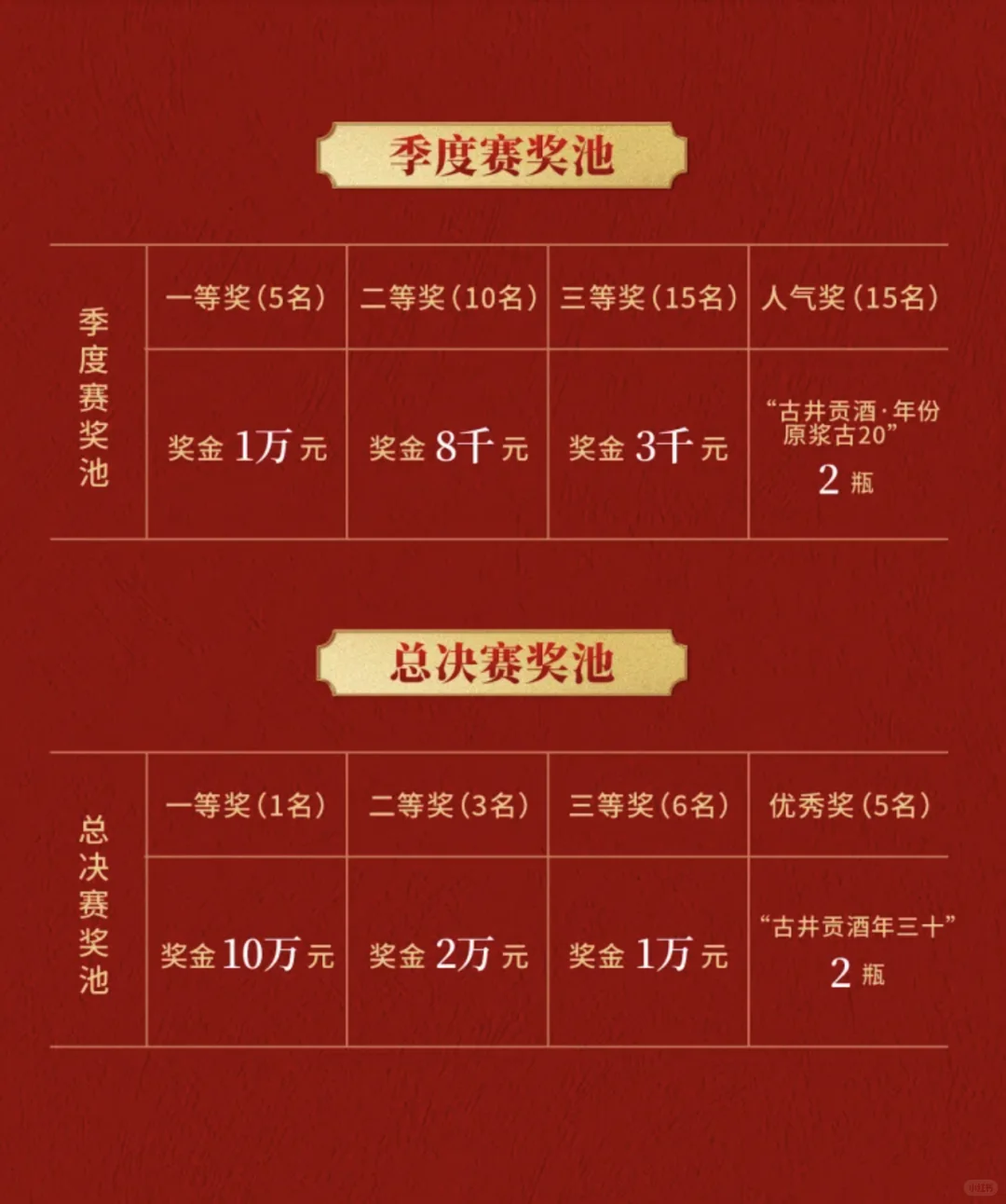 古井贡酒·年份原浆古20短视频贡创大赛