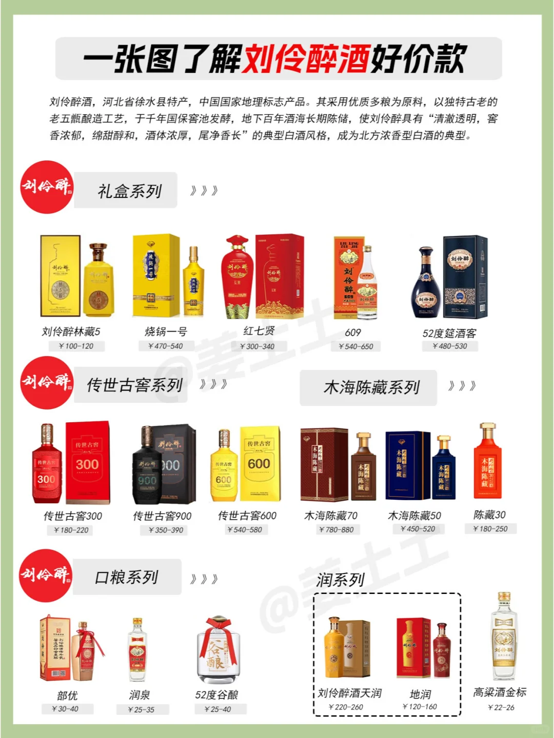 一图了解刘伶醉酒全系列好价