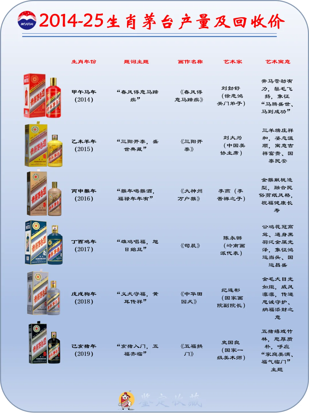 听说又要开启新一轮的茅台生肖了？